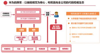 華為云DevCloud軟件開(kāi)發(fā)新探索 打造可信的高質(zhì)量產(chǎn)品代理代辦
