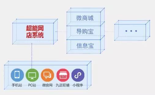 衛(wèi)浴經(jīng)銷商的新藍海 免費代理一線品牌，輕松拓展業(yè)務(wù)版圖